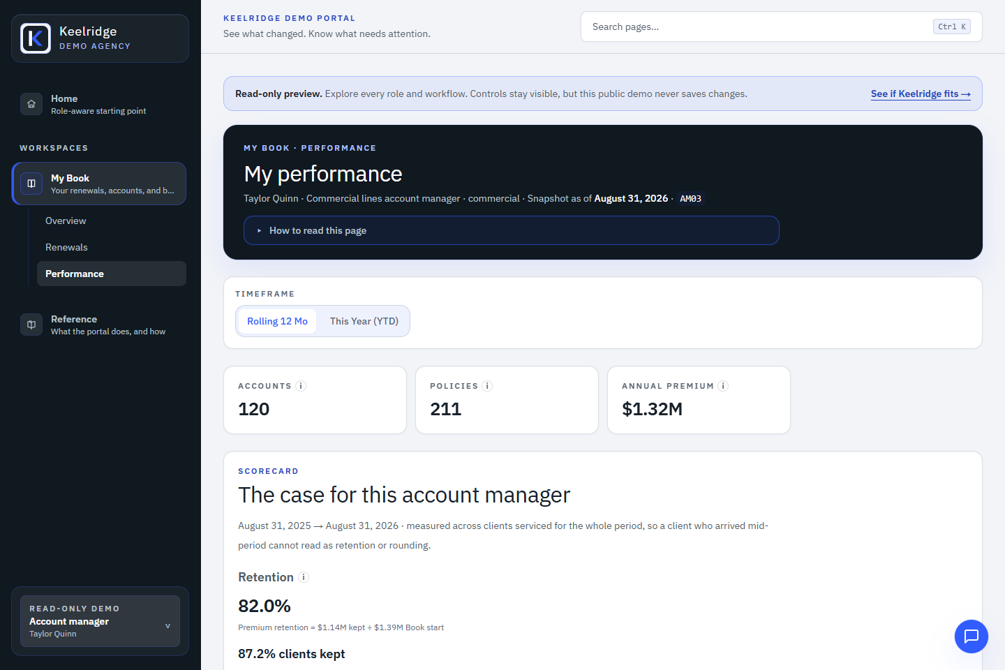 Keelridge Demo Portal account manager performance view scoped to one book
