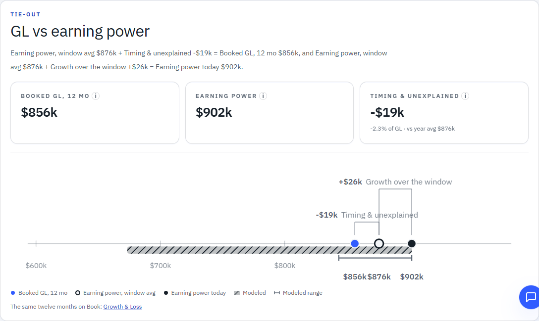 Keelridge Demo Portal owner Book versus GL view comparing booked commission with earning power