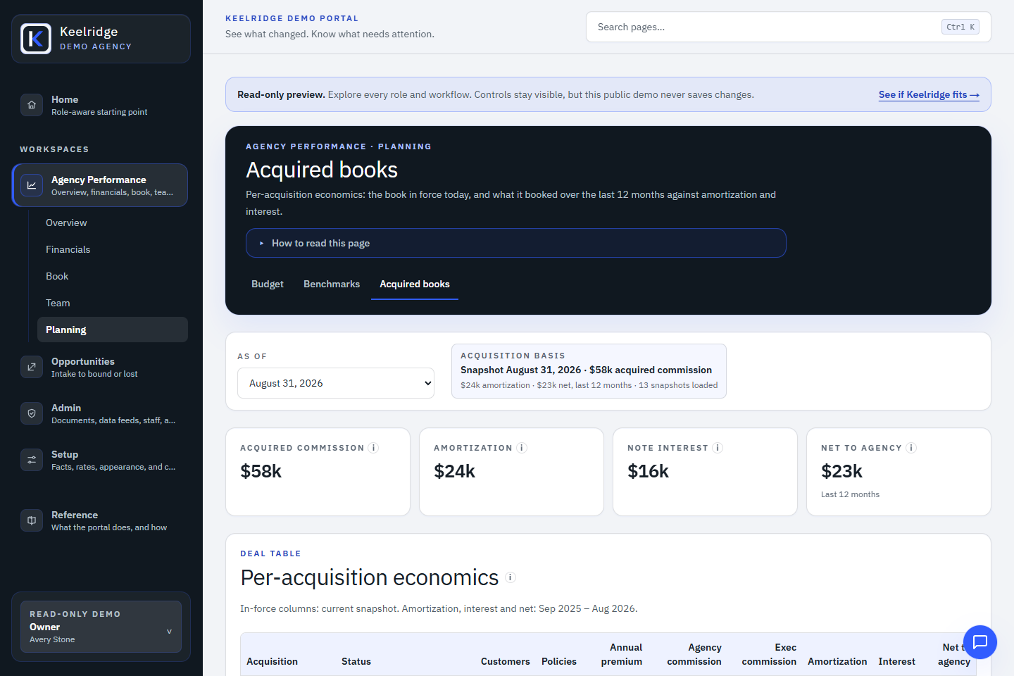 Keelridge Demo Portal owner view showing acquired-book economics