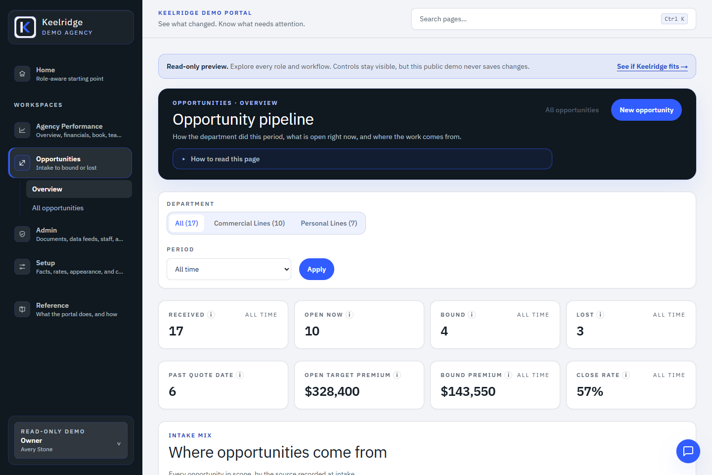Keelridge Demo Portal owner view of the insurance agency opportunity pipeline